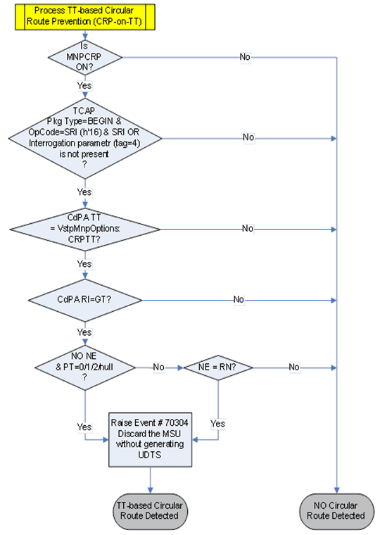 img/g-port-crp-tt-flowchart.png