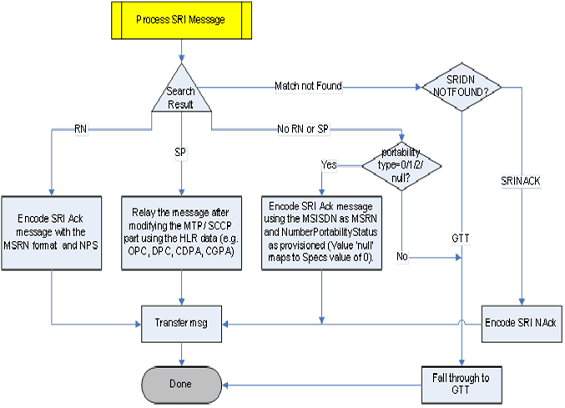 img/g-port-sri-processing-flowchart.png