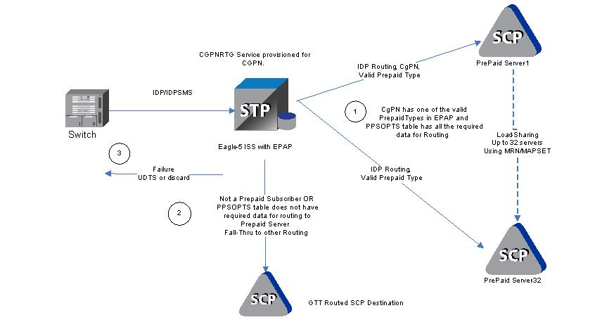 img/idp-aparty-routing-feature-flow.jpg