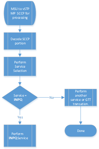 img/inpq-function-flow-chart-sheet-1-3.png