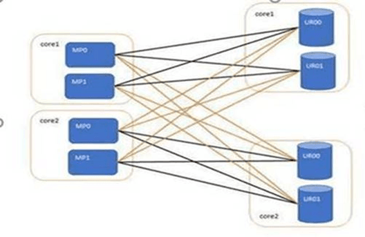 IMI as the Priority Route