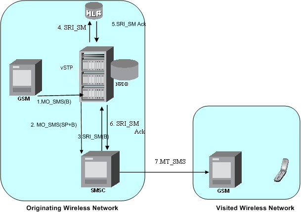 img/mo-based-gsm-sms-np1.jpg