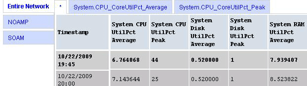 Page with tabs that when selected displays a unique data set Page with tabs that when selected displays a unique data set
