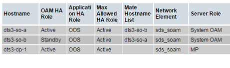 Identify Server Identify Server