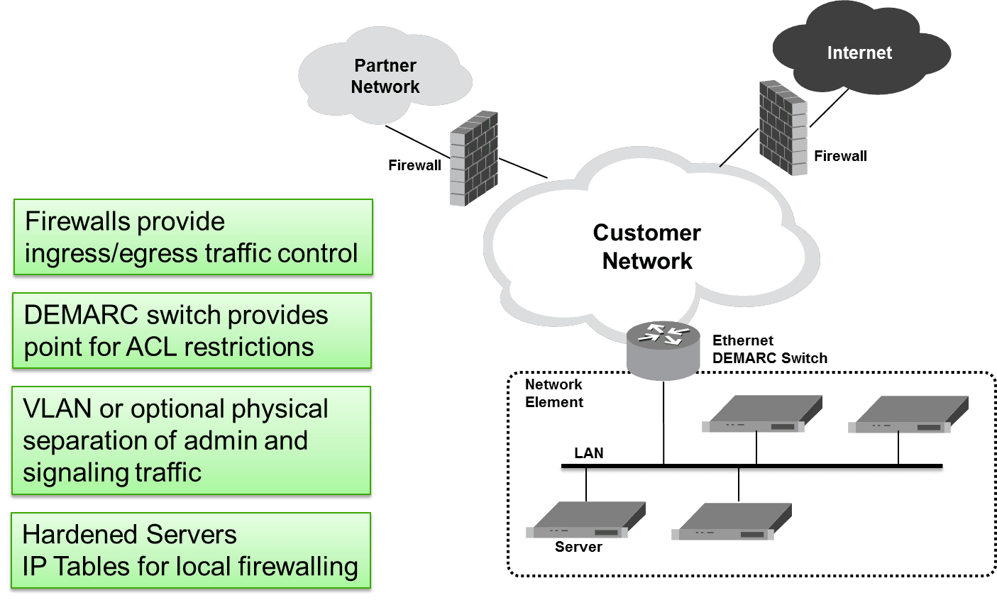 Generic DSR Deployment Strategy Model Generic DSR Deployment Strategy Model
