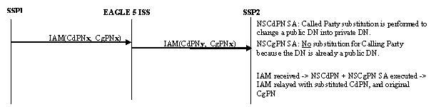 img/c_isup_relay_with_tif_ns_no_cgpn_sub-1.jpg