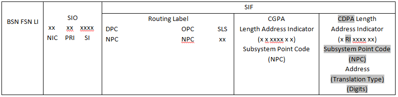 img/14-bit-itu-n-msu-14-bit-itu-national-message-signal-unit.png