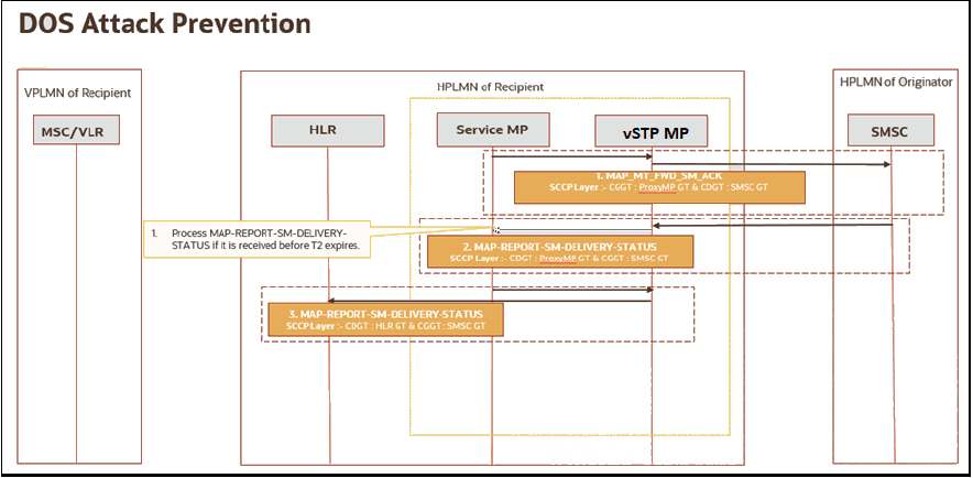 DOC attack DOC attack
