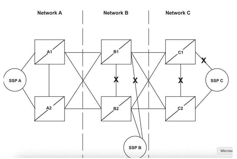 Applications Applications