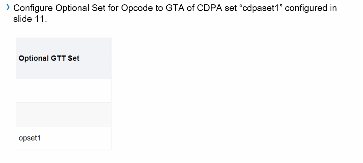 Global Title Addresses (continued) Global Title Addresses (continued)
