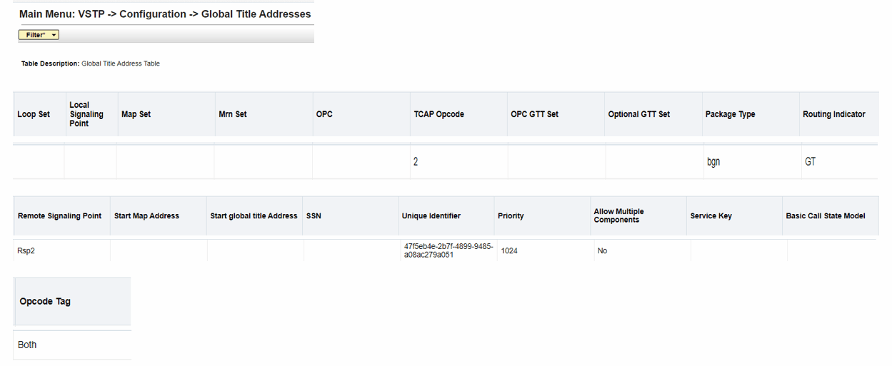 Global Title Addresses (Continued) Global Title Addresses (Continued)