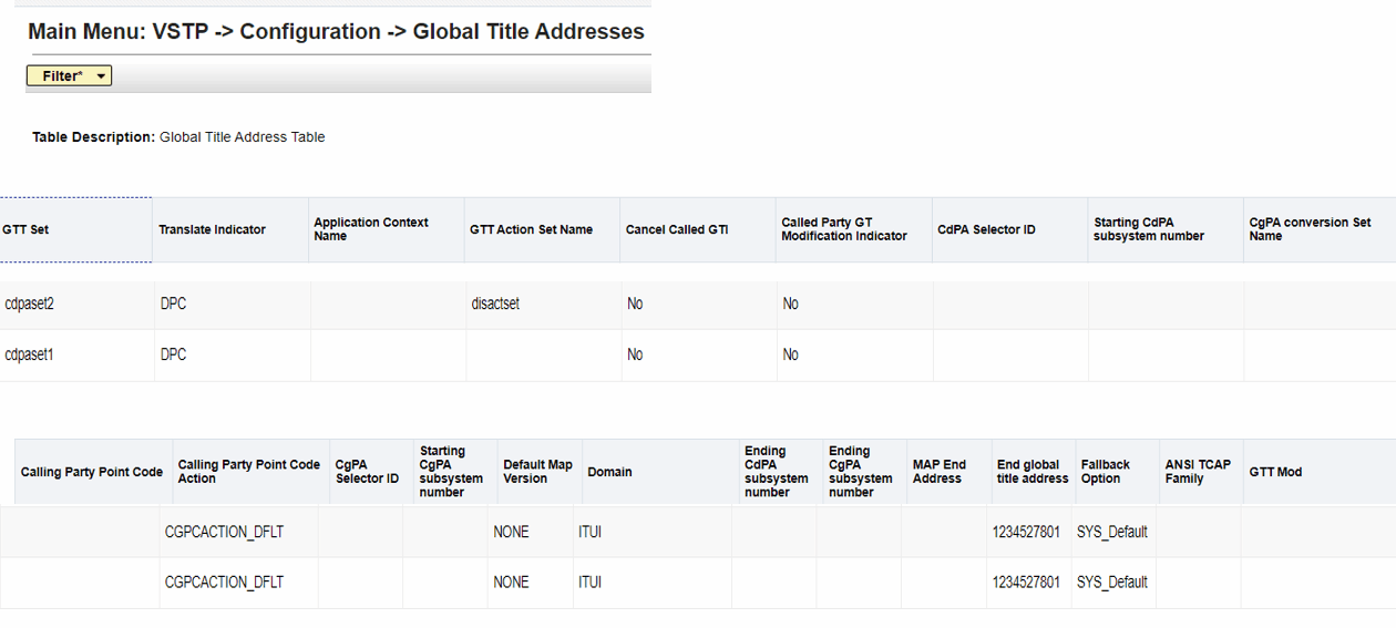Global Title Addresses Global Title Addresses