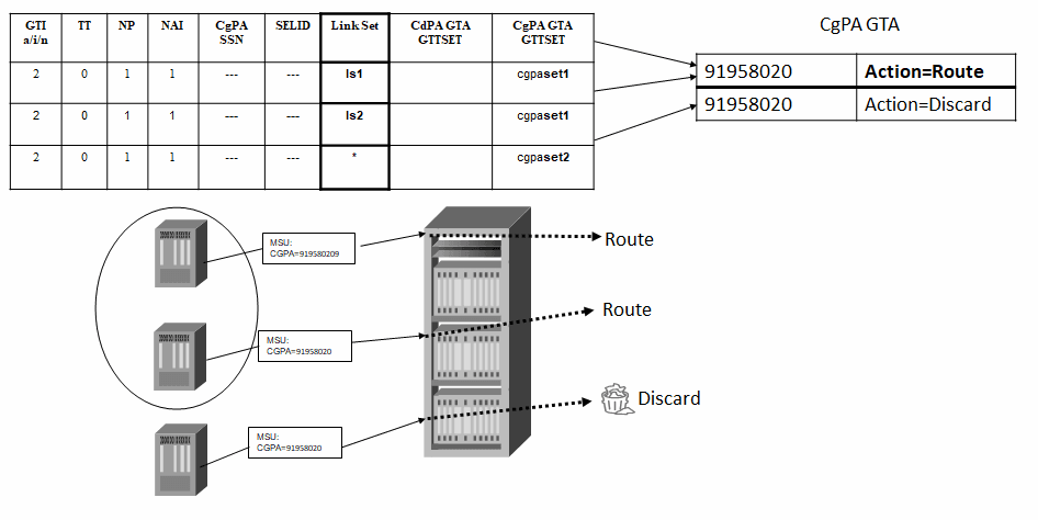 Use Case 4 Use Case 4