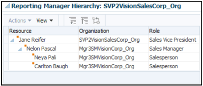 営業マネージャの退職