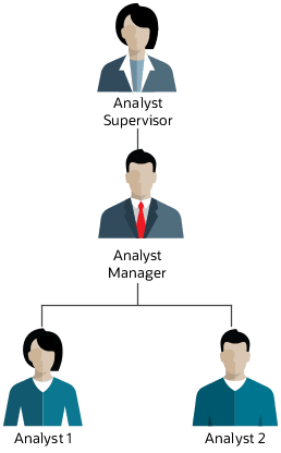 アナリスト階層
