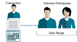 トランザクション日と参加者が適格