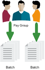 複数の支払バッチに割り当てられた1つの支払グループ