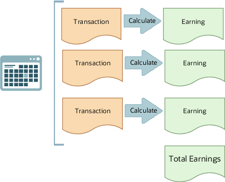 各トランザクションから計算された収益