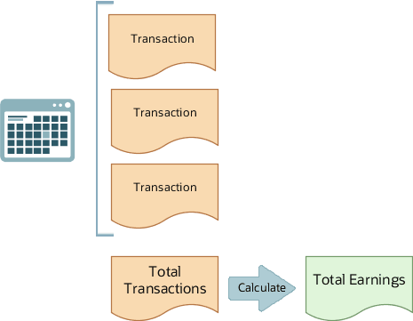 間隔ごとのトランザクション合計から計算された収益