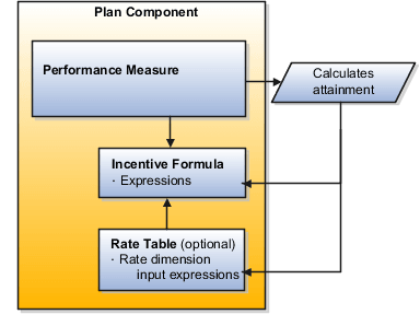プラン・コンポーネントのアーキテクチャ