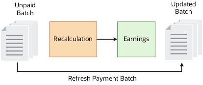 支払バッチ更新未払バッチのリフレッシュ