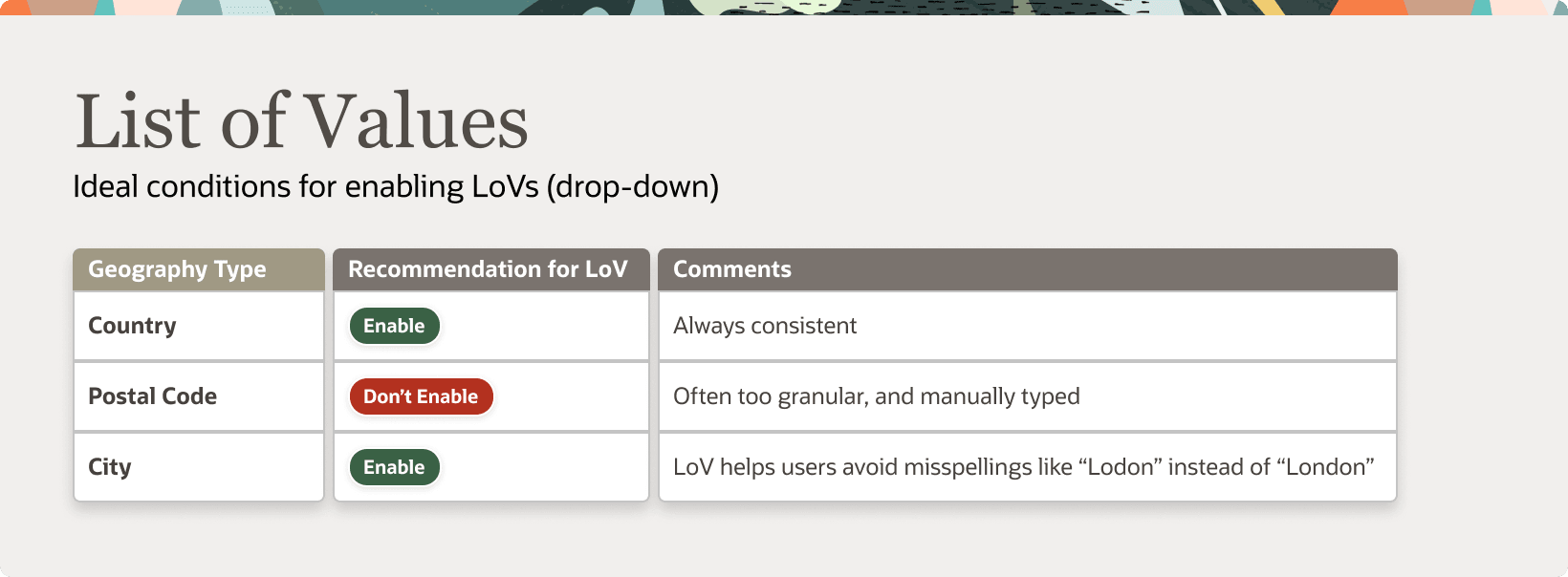 この図は、地理エレメントを値リストとして指定するための条件を示しています。