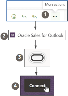 アドインを開く手順のプロセス・フロー