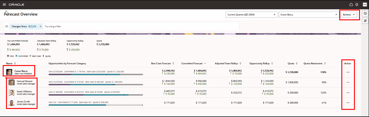 スクリーンショットの例では、「自分の予測概要」ページの「アクション」メニューのロケーションを強調表示しています