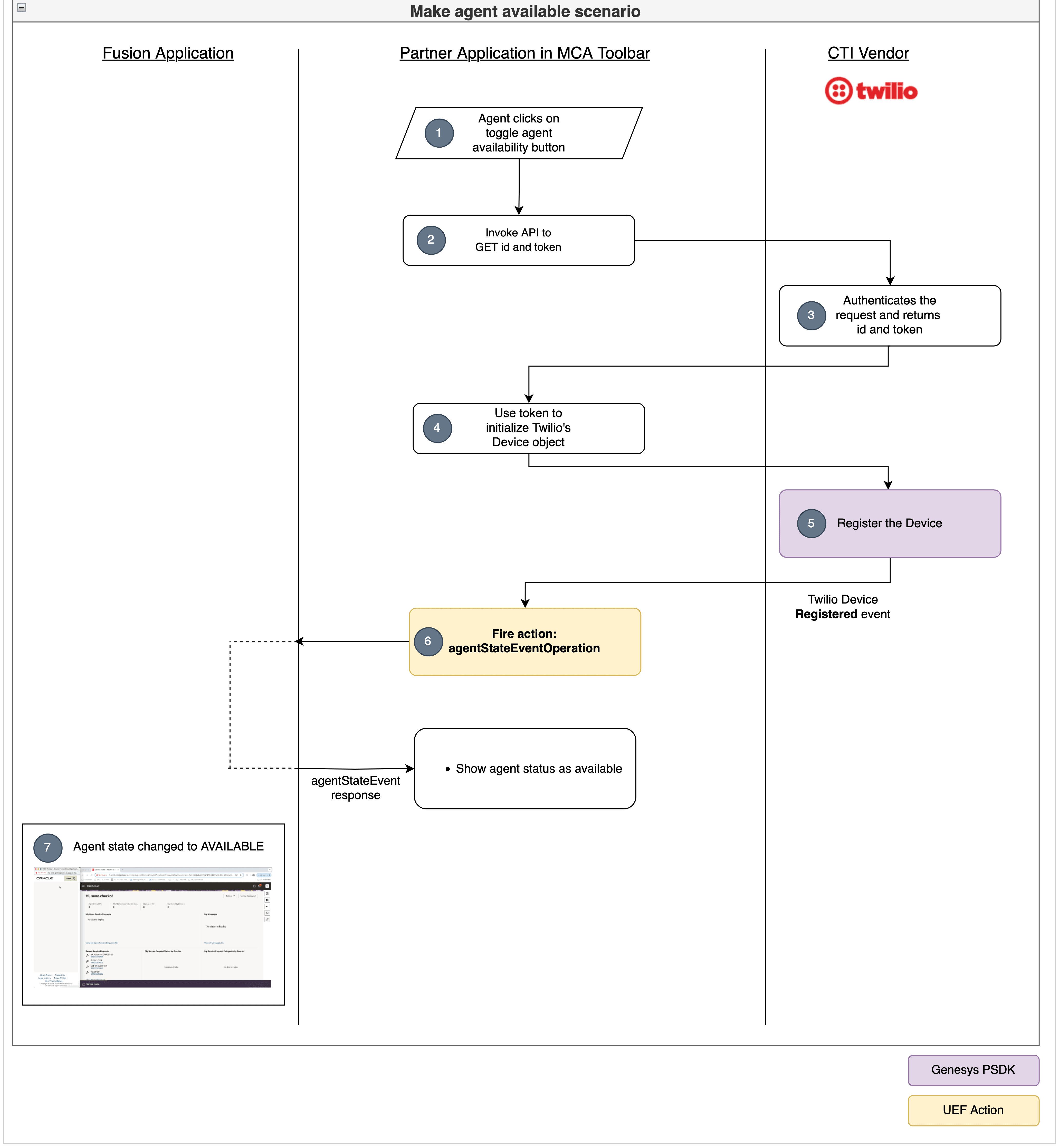 トグルエージェントの可用性を示す図。