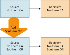 地理変更の継承