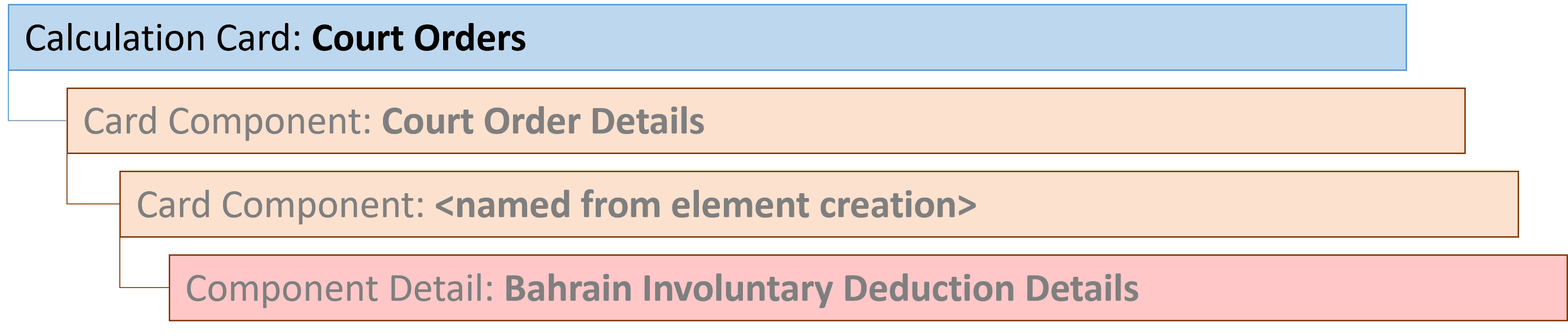 バーレーン連裁判所命令計算カード