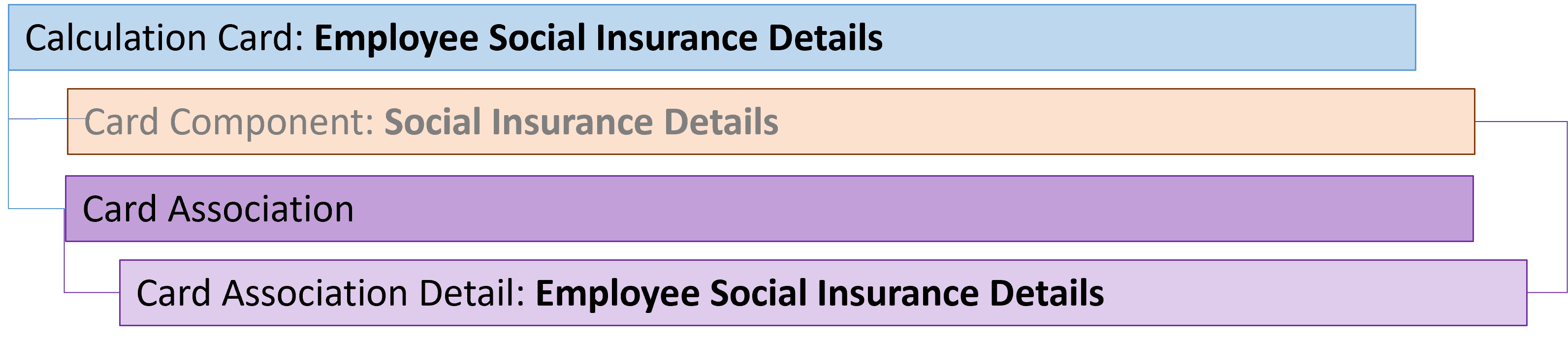 バーレーン従業員社会保険カード関連付け