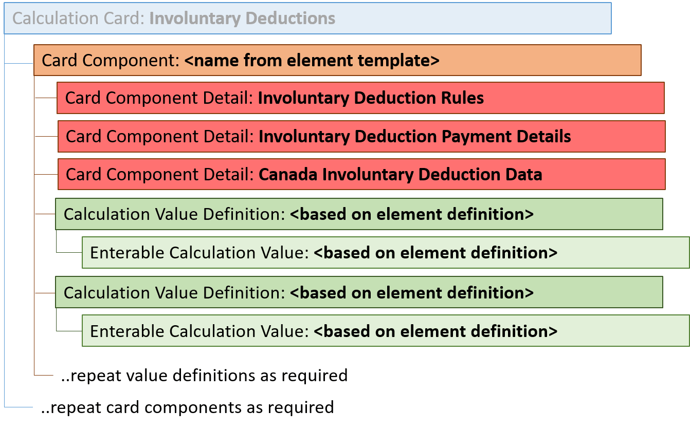 ca標準控除項目カード・コンポーネント階層