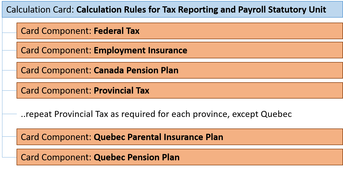 税レポートおよび給与法定ユニットの計算ルール階層