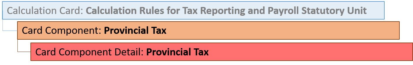 州税カード・コンポーネント階層