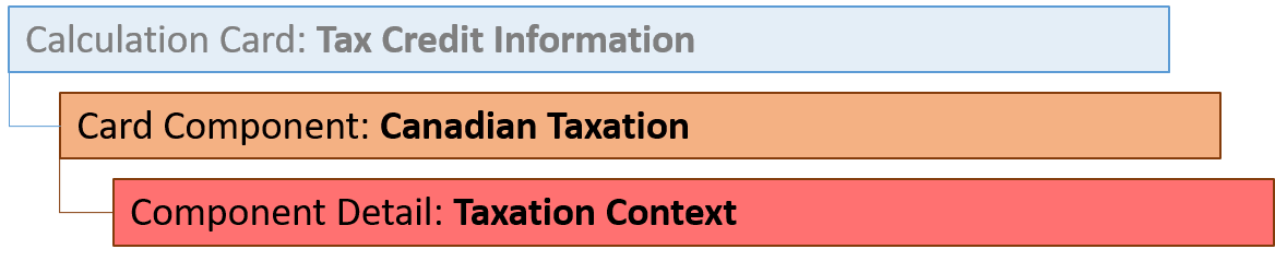 カナダ課税カード・コンポーネント階層