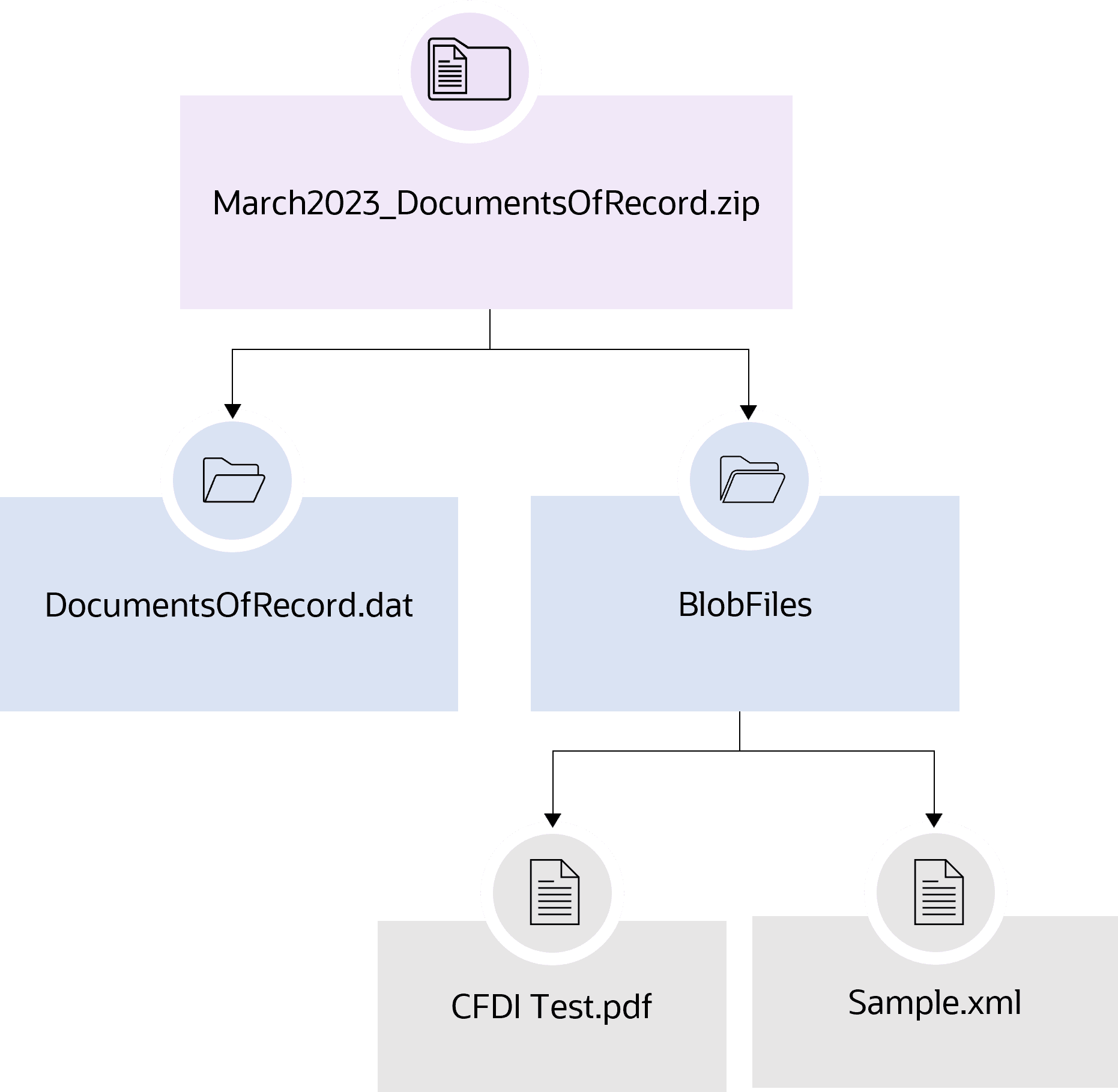 メキシコ給与CFDI文書zipファイルの内容