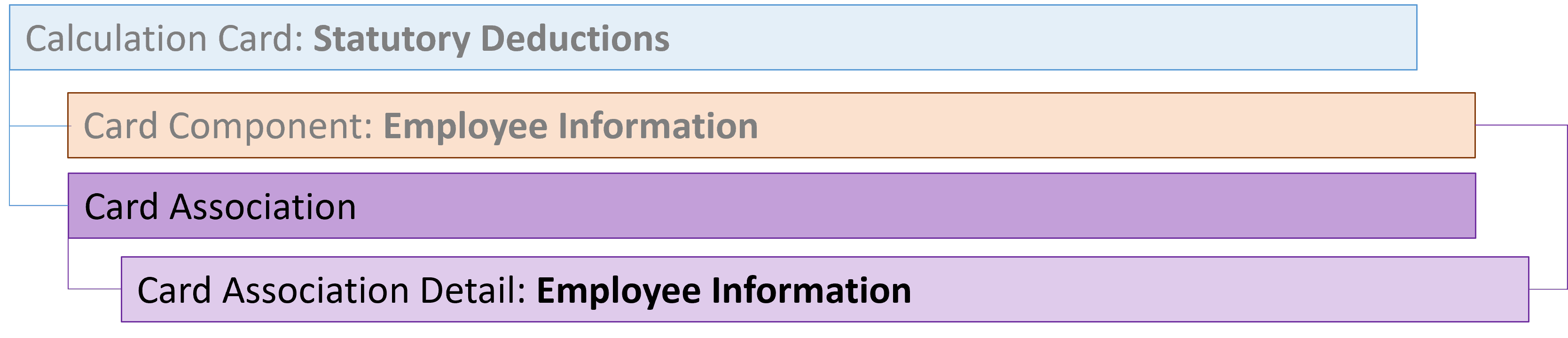 フランスの法定控除項目カード関連付け