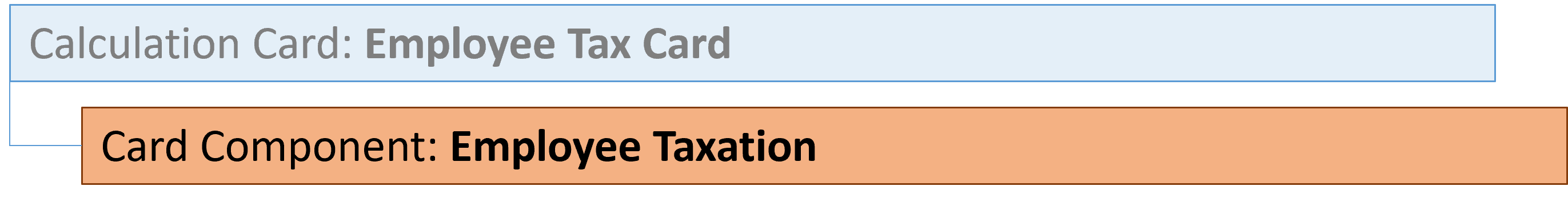 従業員納税カード従業員課税カード・コンポーネント