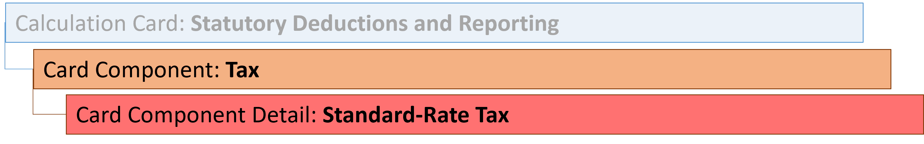オランダの法定控除項目の税コンポーネント