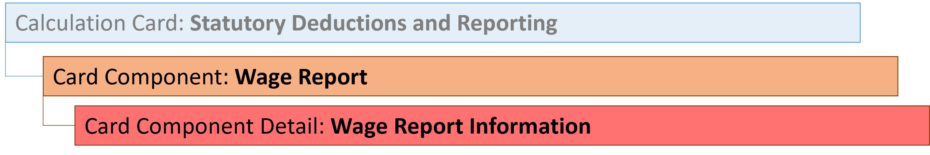 netherlands-statutory-deductions-wage-report-component.png