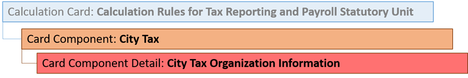 市区町村税カード・コンポーネント