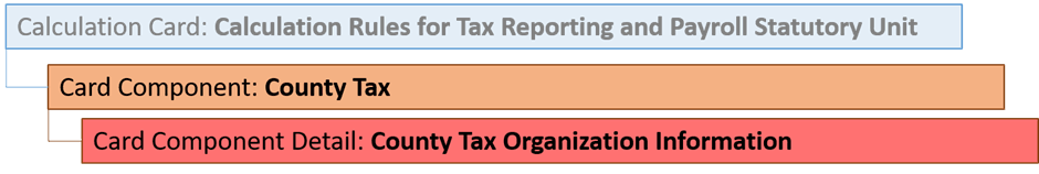 郡税カード・コンポーネント