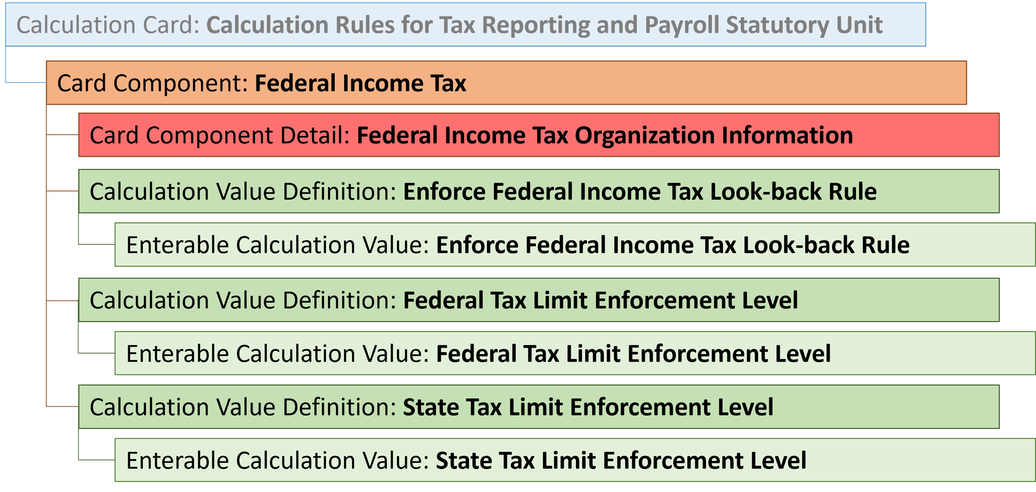 連邦所得税カード・コンポーネント