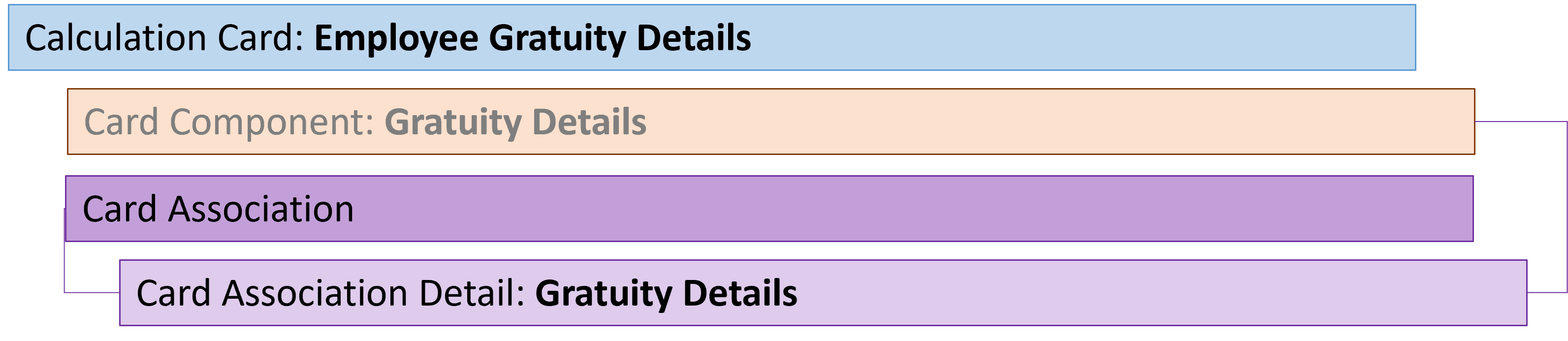 qa従業員祝儀金詳細カード関連付け