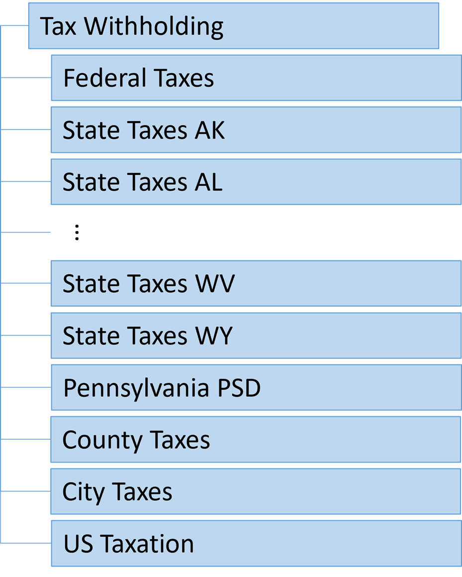 源泉徴収税階層