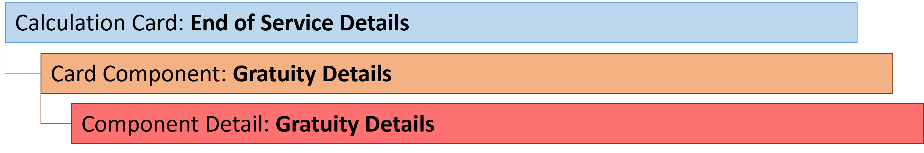 UAEの勤務終了の祝儀金詳細カード・コンポーネント