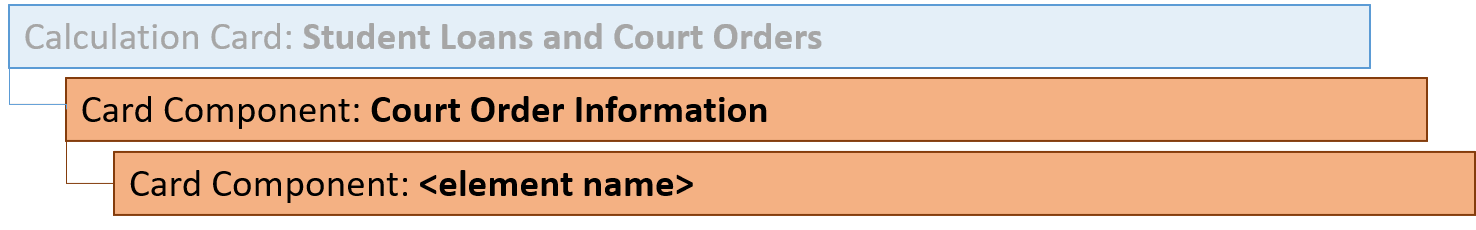 英国裁判所命令カード・コンポーネント階層