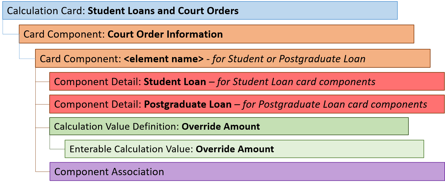 英国教育費融資カード階層