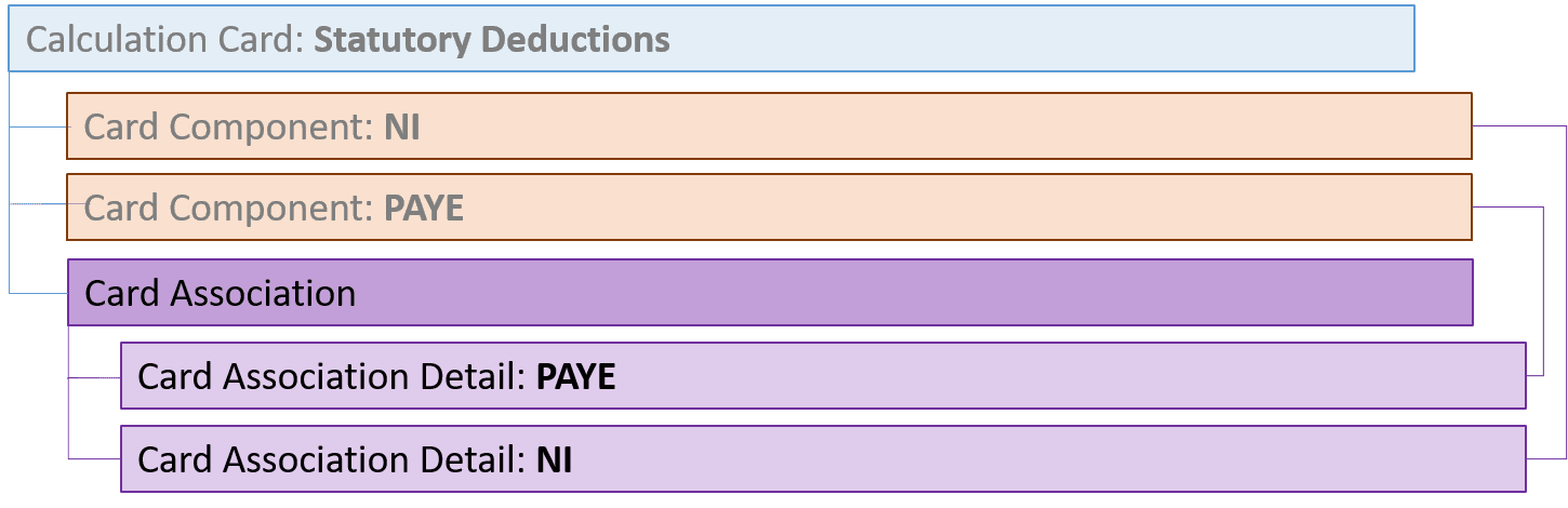 hdl uk法定控除項目関連付け